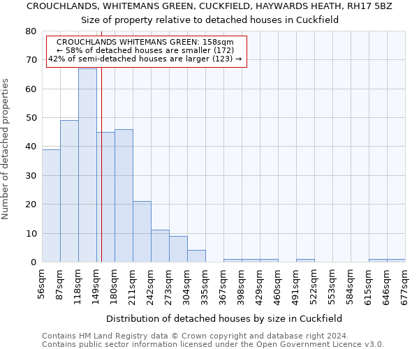 CROUCHLANDS, WHITEMANS GREEN, CUCKFIELD, HAYWARDS HEATH, RH17 5BZ: Size of property relative to detached houses in Cuckfield
