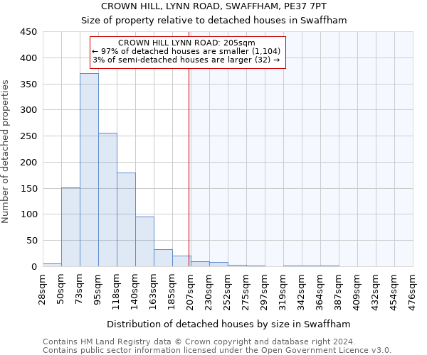 CROWN HILL, LYNN ROAD, SWAFFHAM, PE37 7PT: Size of property relative to detached houses in Swaffham