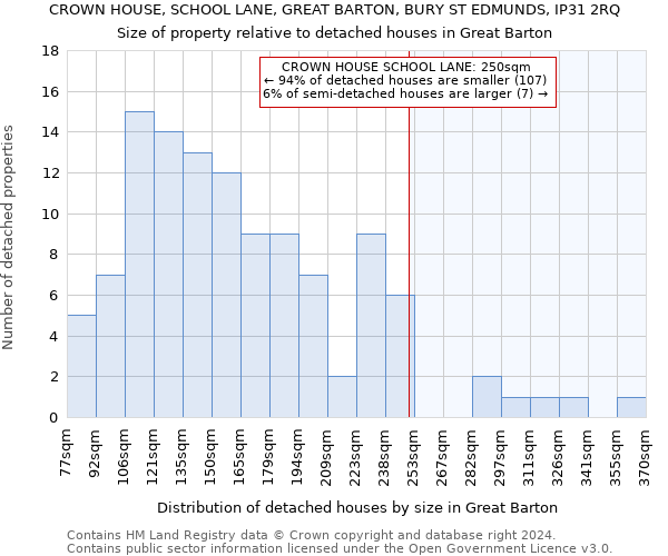 CROWN HOUSE, SCHOOL LANE, GREAT BARTON, BURY ST EDMUNDS, IP31 2RQ: Size of property relative to detached houses in Great Barton