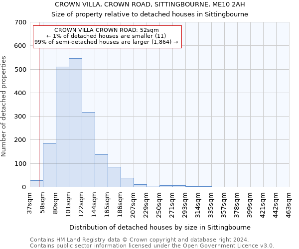 CROWN VILLA, CROWN ROAD, SITTINGBOURNE, ME10 2AH: Size of property relative to detached houses in Sittingbourne