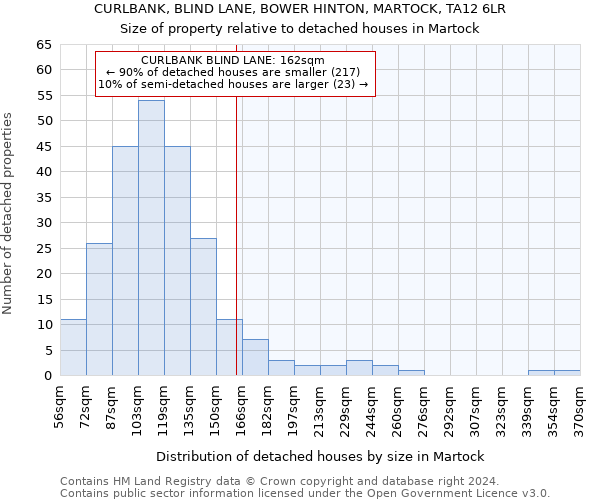 CURLBANK, BLIND LANE, BOWER HINTON, MARTOCK, TA12 6LR: Size of property relative to detached houses in Martock