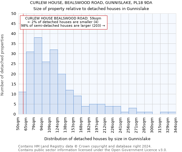 CURLEW HOUSE, BEALSWOOD ROAD, GUNNISLAKE, PL18 9DA: Size of property relative to detached houses in Gunnislake