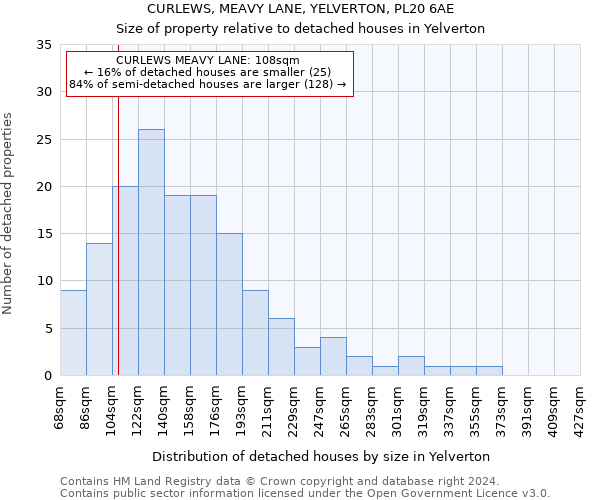 CURLEWS, MEAVY LANE, YELVERTON, PL20 6AE: Size of property relative to detached houses in Yelverton