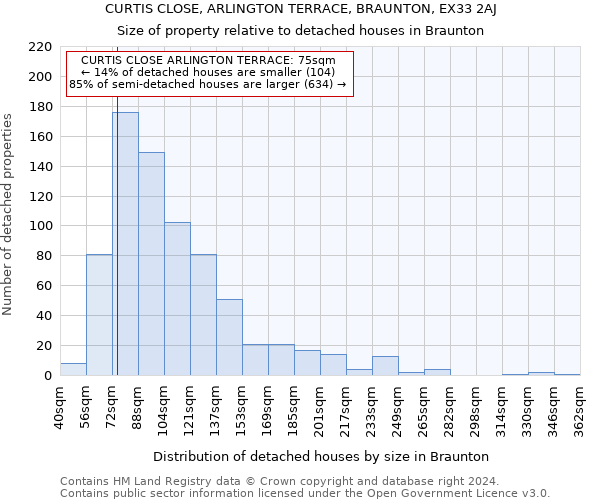 CURTIS CLOSE, ARLINGTON TERRACE, BRAUNTON, EX33 2AJ: Size of property relative to detached houses in Braunton
