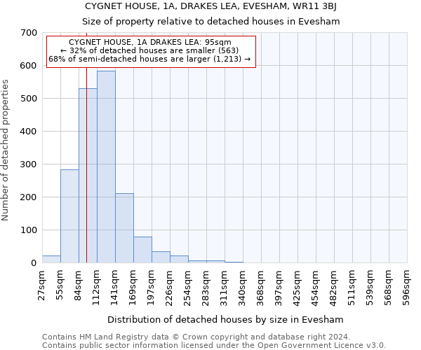 CYGNET HOUSE, 1A, DRAKES LEA, EVESHAM, WR11 3BJ: Size of property relative to detached houses in Evesham