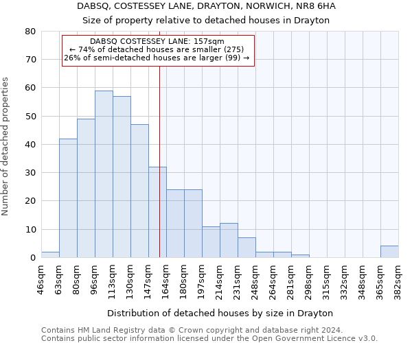 DABSQ, COSTESSEY LANE, DRAYTON, NORWICH, NR8 6HA: Size of property relative to detached houses in Drayton