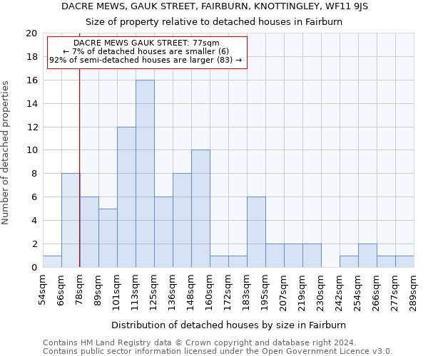 DACRE MEWS, GAUK STREET, FAIRBURN, KNOTTINGLEY, WF11 9JS: Size of property relative to detached houses in Fairburn