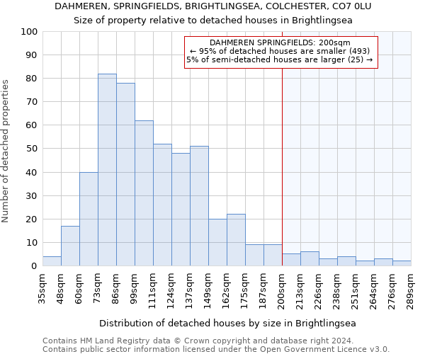 DAHMEREN, SPRINGFIELDS, BRIGHTLINGSEA, COLCHESTER, CO7 0LU: Size of property relative to detached houses in Brightlingsea