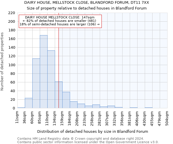 DAIRY HOUSE, MELLSTOCK CLOSE, BLANDFORD FORUM, DT11 7XX: Size of property relative to detached houses in Blandford Forum
