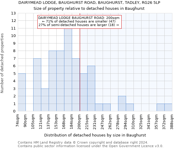 DAIRYMEAD LODGE, BAUGHURST ROAD, BAUGHURST, TADLEY, RG26 5LP: Size of property relative to detached houses in Baughurst