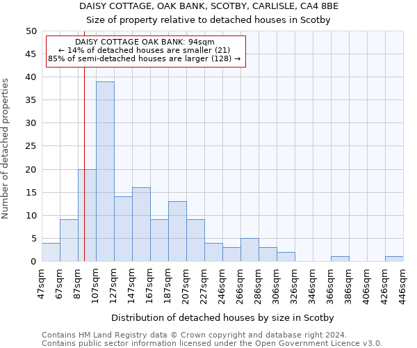 DAISY COTTAGE, OAK BANK, SCOTBY, CARLISLE, CA4 8BE: Size of property relative to detached houses in Scotby