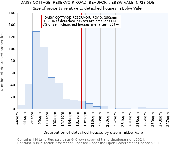 DAISY COTTAGE, RESERVOIR ROAD, BEAUFORT, EBBW VALE, NP23 5DE: Size of property relative to detached houses in Ebbw Vale