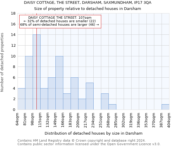 DAISY COTTAGE, THE STREET, DARSHAM, SAXMUNDHAM, IP17 3QA: Size of property relative to detached houses in Darsham