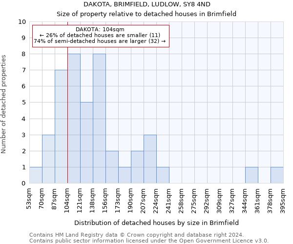 DAKOTA, BRIMFIELD, LUDLOW, SY8 4ND: Size of property relative to detached houses in Brimfield