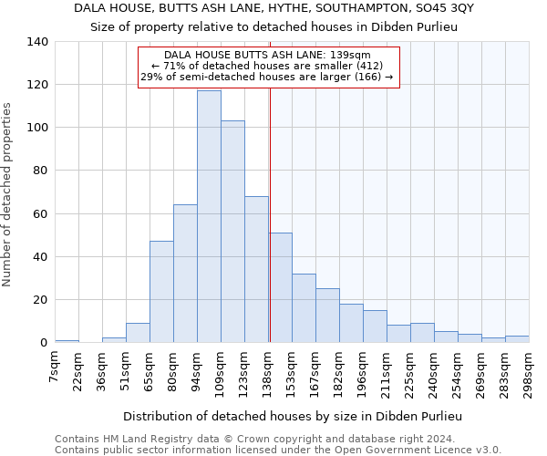DALA HOUSE, BUTTS ASH LANE, HYTHE, SOUTHAMPTON, SO45 3QY: Size of property relative to detached houses in Dibden Purlieu