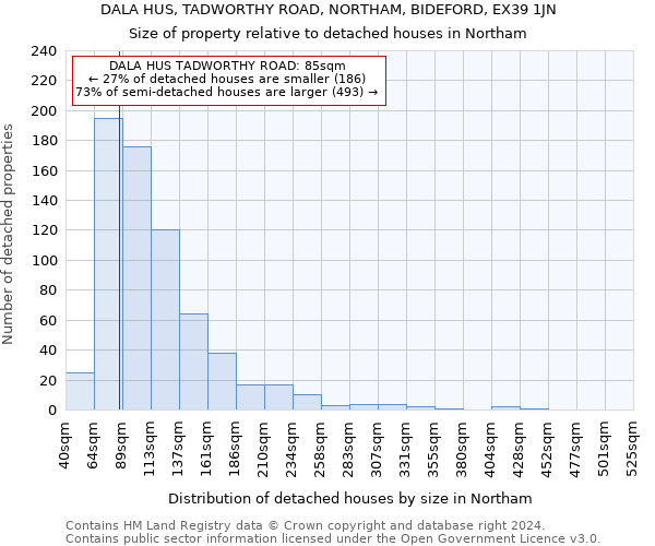 DALA HUS, TADWORTHY ROAD, NORTHAM, BIDEFORD, EX39 1JN: Size of property relative to detached houses in Northam