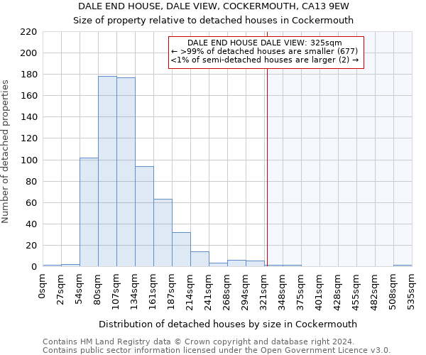 DALE END HOUSE, DALE VIEW, COCKERMOUTH, CA13 9EW: Size of property relative to detached houses in Cockermouth