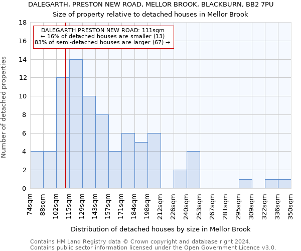 DALEGARTH, PRESTON NEW ROAD, MELLOR BROOK, BLACKBURN, BB2 7PU: Size of property relative to detached houses in Mellor Brook