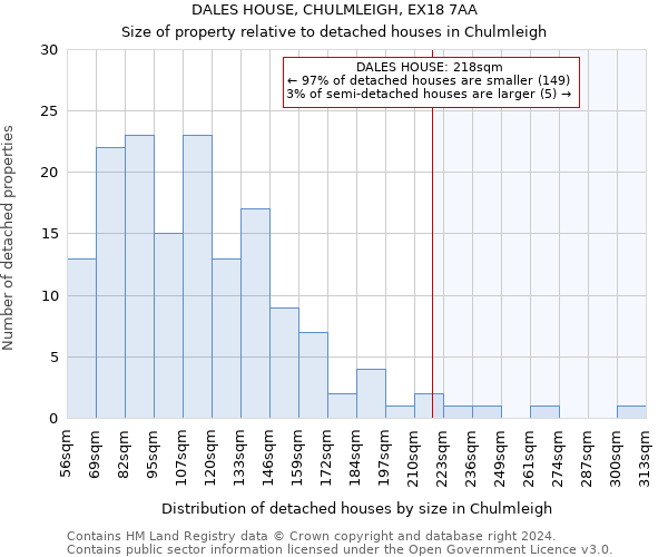 DALES HOUSE, CHULMLEIGH, EX18 7AA: Size of property relative to detached houses in Chulmleigh