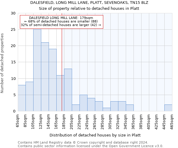 DALESFIELD, LONG MILL LANE, PLATT, SEVENOAKS, TN15 8LZ: Size of property relative to detached houses in Platt