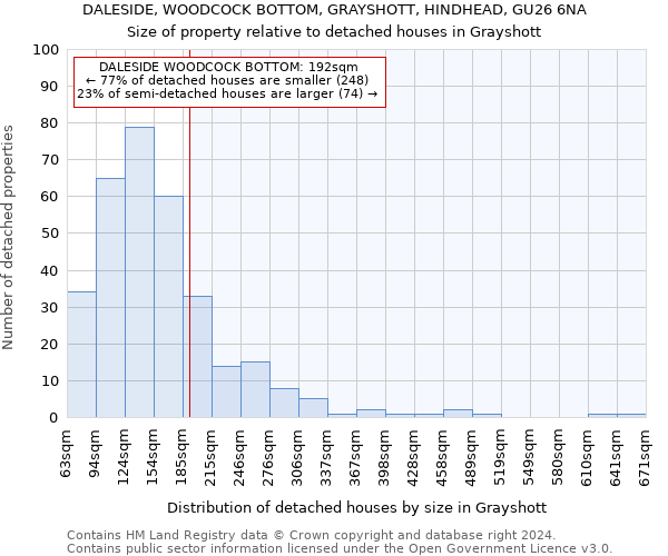 DALESIDE, WOODCOCK BOTTOM, GRAYSHOTT, HINDHEAD, GU26 6NA: Size of property relative to detached houses in Grayshott