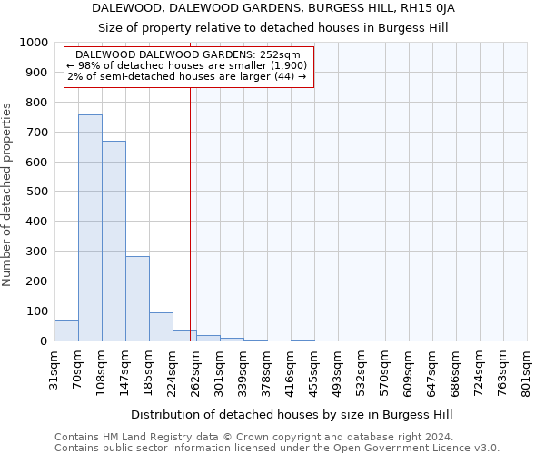 DALEWOOD, DALEWOOD GARDENS, BURGESS HILL, RH15 0JA: Size of property relative to detached houses in Burgess Hill