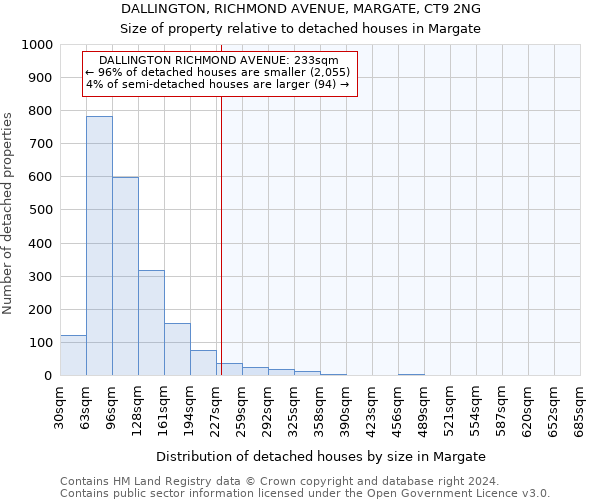 DALLINGTON, RICHMOND AVENUE, MARGATE, CT9 2NG: Size of property relative to detached houses in Margate