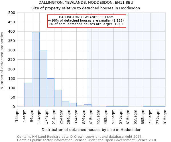 DALLINGTON, YEWLANDS, HODDESDON, EN11 8BU: Size of property relative to detached houses in Hoddesdon