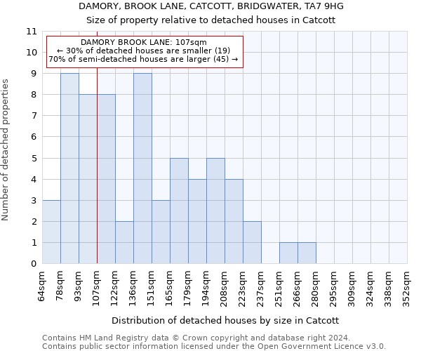 DAMORY, BROOK LANE, CATCOTT, BRIDGWATER, TA7 9HG: Size of property relative to detached houses in Catcott