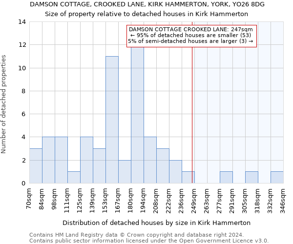 DAMSON COTTAGE, CROOKED LANE, KIRK HAMMERTON, YORK, YO26 8DG: Size of property relative to detached houses in Kirk Hammerton