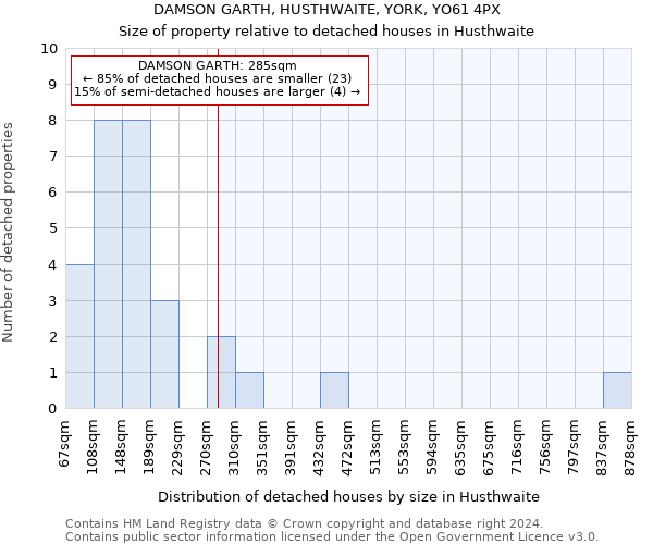 DAMSON GARTH, HUSTHWAITE, YORK, YO61 4PX: Size of property relative to detached houses in Husthwaite
