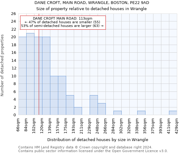 DANE CROFT, MAIN ROAD, WRANGLE, BOSTON, PE22 9AD: Size of property relative to detached houses in Wrangle