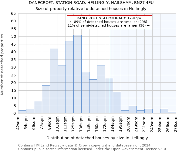 DANECROFT, STATION ROAD, HELLINGLY, HAILSHAM, BN27 4EU: Size of property relative to detached houses in Hellingly