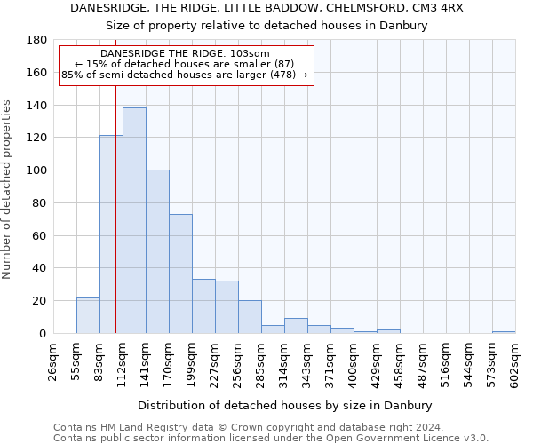 DANESRIDGE, THE RIDGE, LITTLE BADDOW, CHELMSFORD, CM3 4RX: Size of property relative to detached houses in Danbury