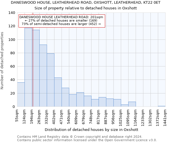 DANESWOOD HOUSE, LEATHERHEAD ROAD, OXSHOTT, LEATHERHEAD, KT22 0ET: Size of property relative to detached houses in Oxshott
