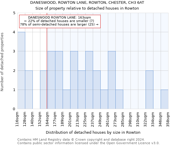 DANESWOOD, ROWTON LANE, ROWTON, CHESTER, CH3 6AT: Size of property relative to detached houses in Rowton