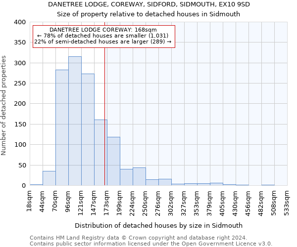 DANETREE LODGE, COREWAY, SIDFORD, SIDMOUTH, EX10 9SD: Size of property relative to detached houses in Sidmouth