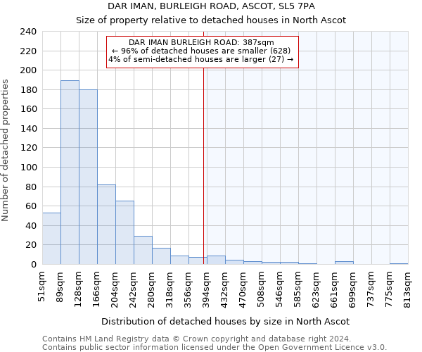DAR IMAN, BURLEIGH ROAD, ASCOT, SL5 7PA: Size of property relative to detached houses in North Ascot