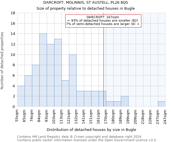 DARCROFT, MOLINNIS, ST AUSTELL, PL26 8QS: Size of property relative to detached houses in Bugle