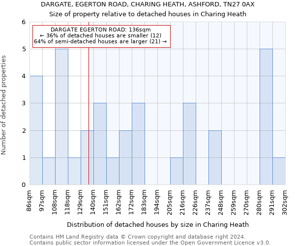 DARGATE, EGERTON ROAD, CHARING HEATH, ASHFORD, TN27 0AX: Size of property relative to detached houses in Charing Heath