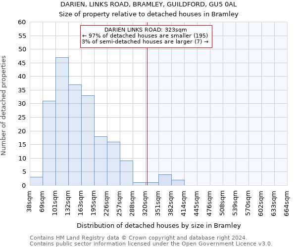 DARIEN, LINKS ROAD, BRAMLEY, GUILDFORD, GU5 0AL: Size of property relative to detached houses in Bramley