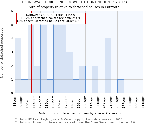 DARNAWAY, CHURCH END, CATWORTH, HUNTINGDON, PE28 0PB: Size of property relative to detached houses in Catworth