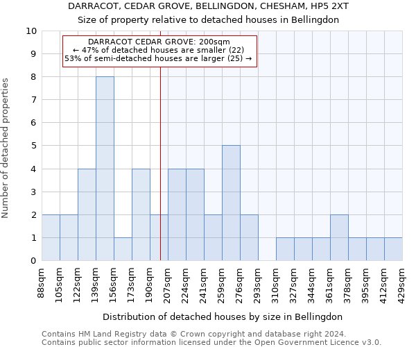 DARRACOT, CEDAR GROVE, BELLINGDON, CHESHAM, HP5 2XT: Size of property relative to detached houses in Bellingdon