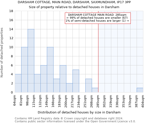 DARSHAM COTTAGE, MAIN ROAD, DARSHAM, SAXMUNDHAM, IP17 3PP: Size of property relative to detached houses in Darsham
