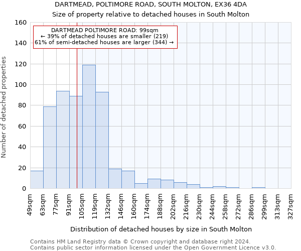 DARTMEAD, POLTIMORE ROAD, SOUTH MOLTON, EX36 4DA: Size of property relative to detached houses in South Molton