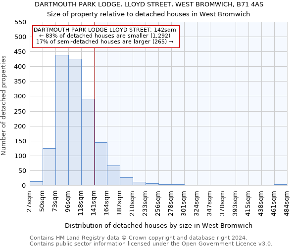 DARTMOUTH PARK LODGE, LLOYD STREET, WEST BROMWICH, B71 4AS: Size of property relative to detached houses in West Bromwich
