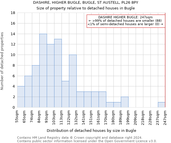 DASHIRE, HIGHER BUGLE, BUGLE, ST AUSTELL, PL26 8PY: Size of property relative to detached houses in Bugle