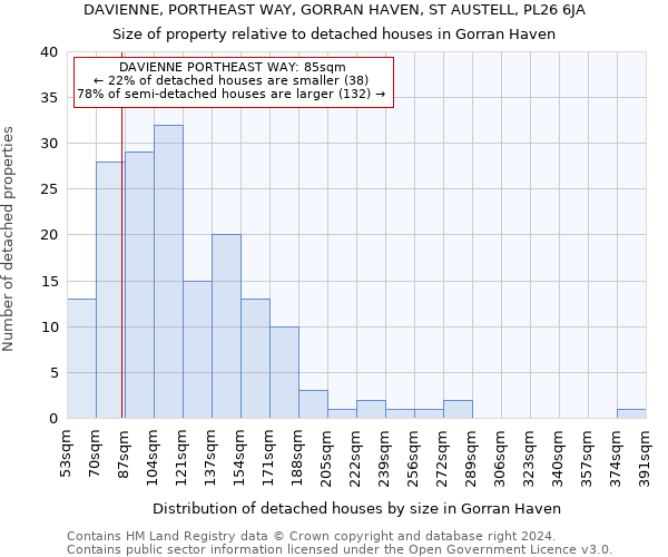DAVIENNE, PORTHEAST WAY, GORRAN HAVEN, ST AUSTELL, PL26 6JA: Size of property relative to detached houses in Gorran Haven