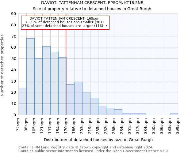 DAVIOT, TATTENHAM CRESCENT, EPSOM, KT18 5NR: Size of property relative to detached houses in Great Burgh
