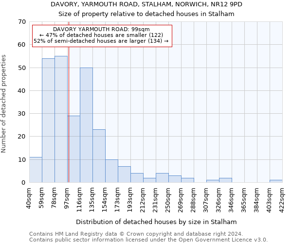 DAVORY, YARMOUTH ROAD, STALHAM, NORWICH, NR12 9PD: Size of property relative to detached houses in Stalham